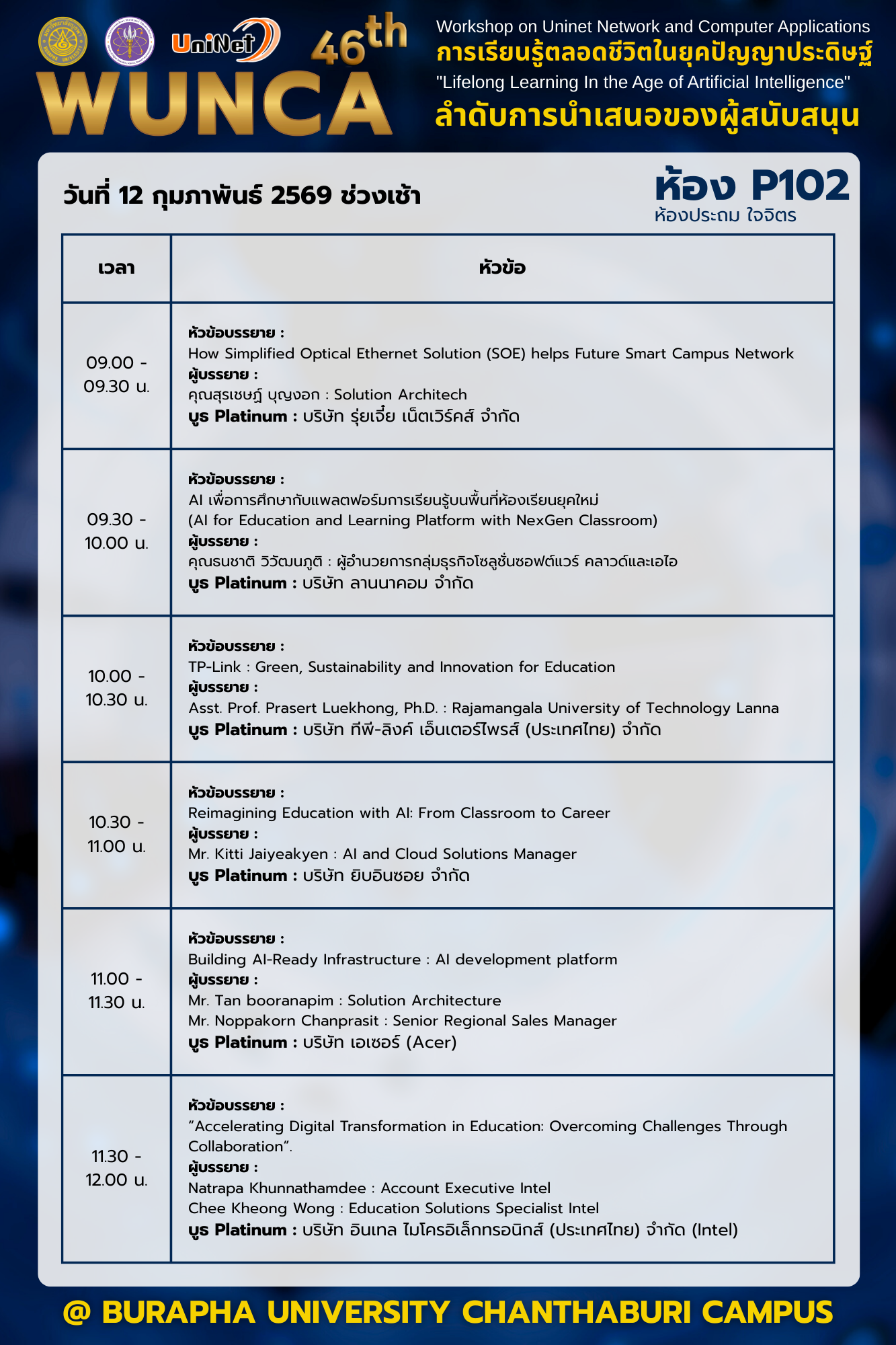 ลำดับการนำเสนอของผู้สนับสนุน 2